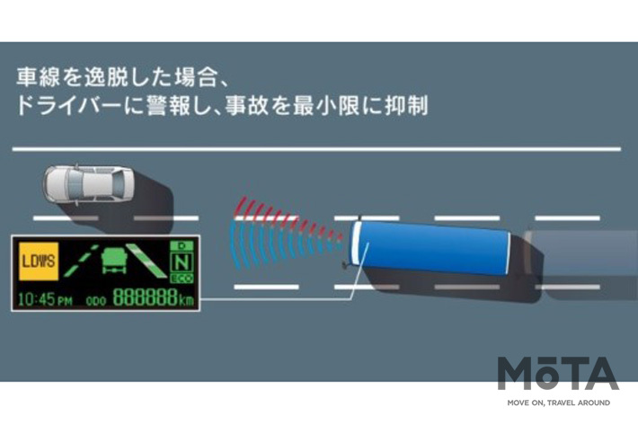 三菱ふそう 小型バス「ローザ」2019年モデル