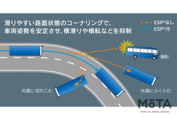 三菱ふそう 小型バス「ローザ」2019年モデル