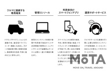 （株）スマートバリュー、スズキ（株）、丸紅（株） カーシェアリングサービスの実証実験契約を締結