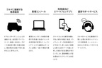 （株）スマートバリュー、スズキ（株）、丸紅（株） カーシェアリングサービスの実証実験契約を締結