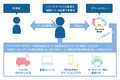 スズキ、カーシェアリングサービスの実証実験を3社で行う契約を締結