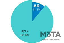 シニアライダーの8割以上がバイクマナーに自信アリ！！「シニアライダーに関する実態調査2019」