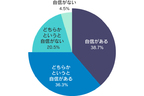 シニアライダーの8割以上がバイクマナーに自信アリ！！「シニアライダーに関する実態調査2019」