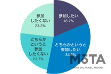 シニアライダーの8割以上がバイクマナーに自信アリ！！「シニアライダーに関する実態調査2019」