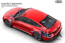 アウディ 新型RS 7 スポーツバックが登場
