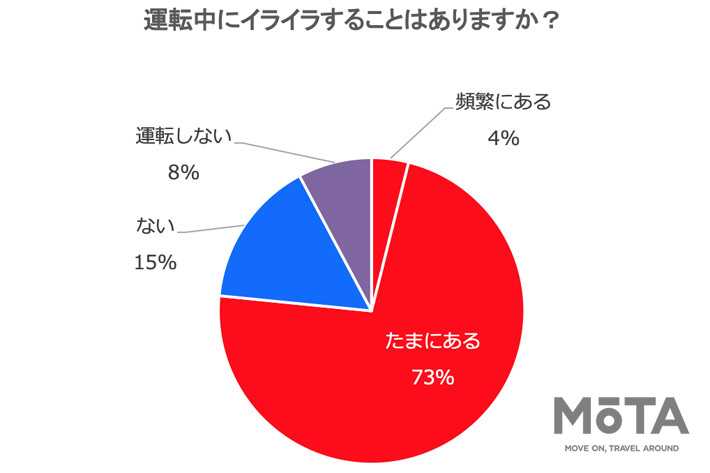 「あおり運転」に関するアンケート調査結果