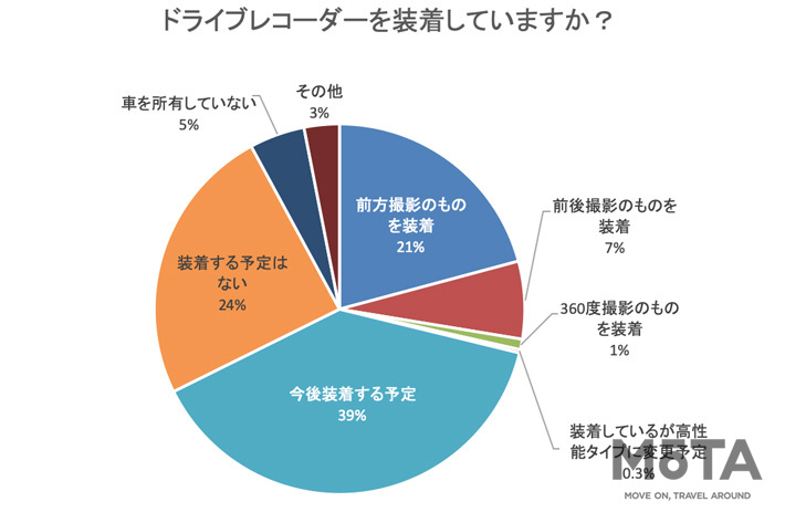 「あおり運転」に関するアンケート調査結果