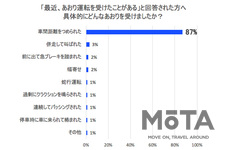 「あおり運転」に関するアンケート調査結果