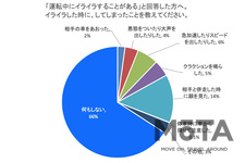 「あおり運転」に関するアンケート調査結果