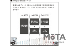 三菱ふそう ファイター2019年モデル