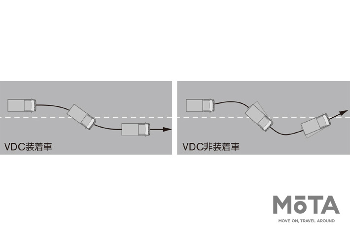 ビークルダイナミクスコントロール（TCS機能含む）