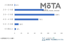 女性295人に聞いた！高級車＝モテるは間違い？女性が男性に求める車の本音