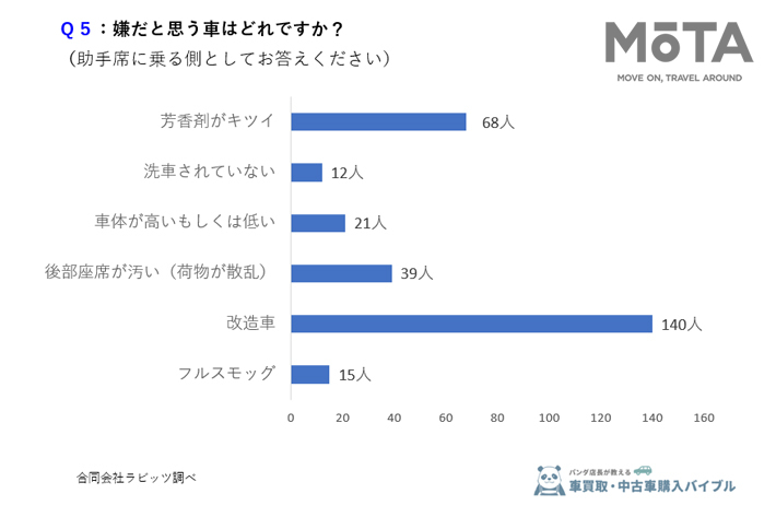 女性295人に聞いた！高級車＝モテるは間違い？女性が男性に求める車の本音
