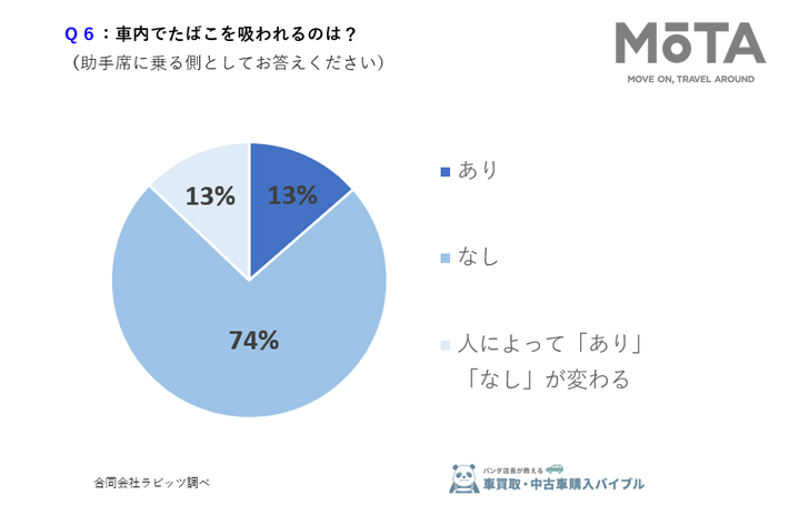 女性295人に聞いた！高級車＝モテるは間違い？女性が男性に求める車の本音