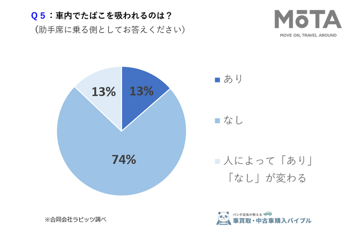 女性295人に聞いた！高級車＝モテるは間違い？女性が男性に求める車の本音