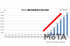 日産 リーフが4日分の電力になる！？ 災害時、蓄電機能が活躍