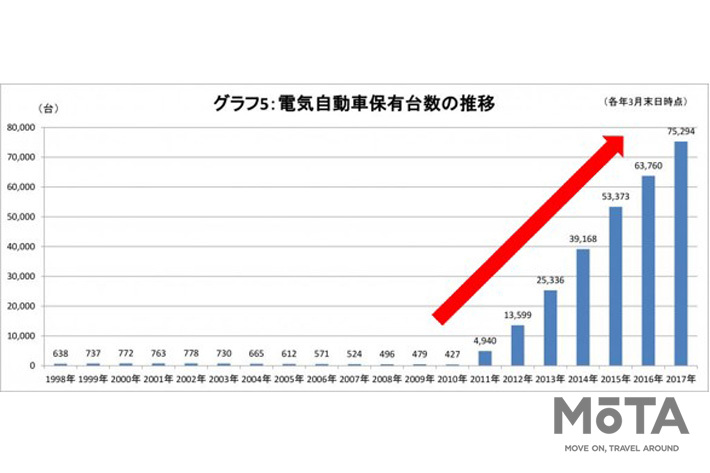 日産 リーフが4日分の電力になる！？ 災害時、蓄電機能が活躍