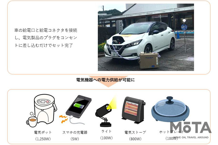 日産 リーフが4日分の電力になる！？ 災害時、蓄電機能が活躍