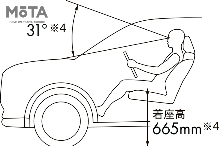 ダイハツ 新型ロッキー SUVならではの高いアイポイント