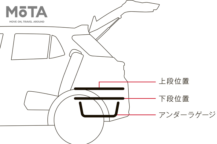 ダイハツ 新型ロッキー 2段可変式デッキボード