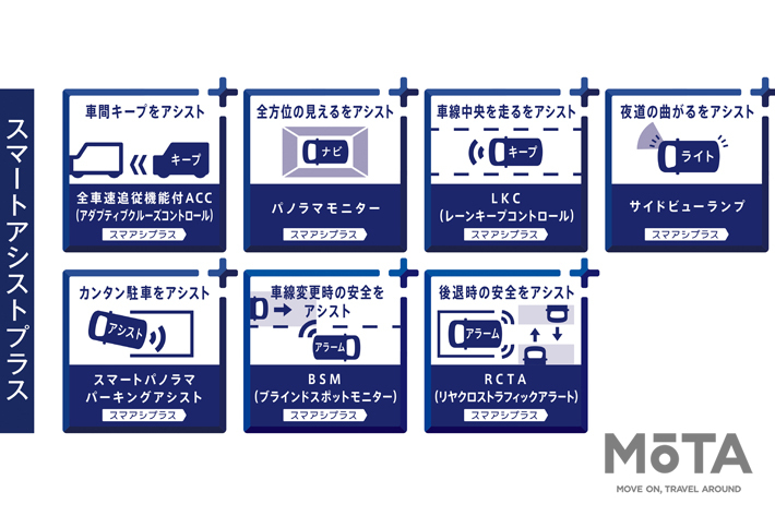 コンパクトsuv日独対決 ダイハツ ロッキー Vs Vw Tクロス買いはどっち 画像ギャラリー No 74 徹底比較 人気新型車比較22年 Mota