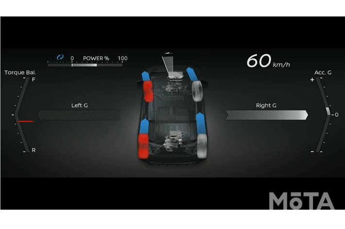 日産 電動駆動 4輪制御技術搭載のテストカーを公開