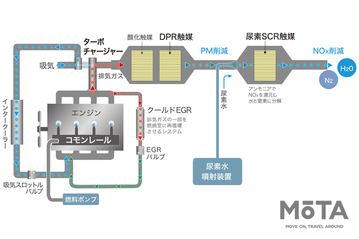 トヨタ 新型グランエース 1GDエンジン構成