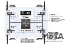 ブリッツ 車高調キット「ダンパー ZZ-R SpecDSC Plus」 製品構成図