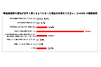 日産 「#高速道路ナーバス」を調査