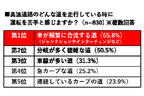 日産 「#高速道路ナーバス」を調査