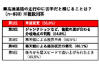 日産 「#高速道路ナーバス」を調査