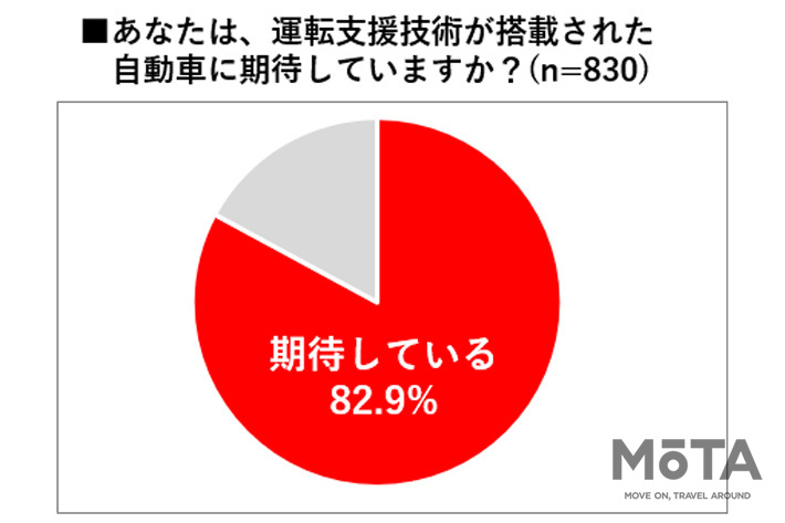 日産 「#高速道路ナーバス」を調査