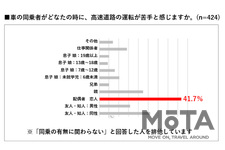 日産 「#高速道路ナーバス」を調査