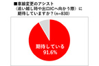 日産 「#高速道路ナーバス」を調査