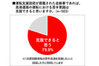 日産 「#高速道路ナーバス」を調査