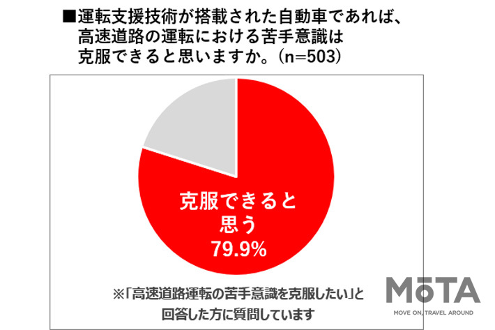 日産 「#高速道路ナーバス」を調査