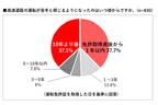 日産 「#高速道路ナーバス」を調査