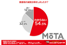 車検はなんでこんなに高い…?