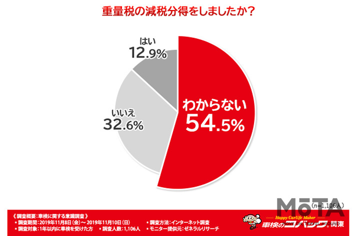 車検はなんでこんなに高い…?