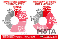 車検はなんでこんなに高い…?