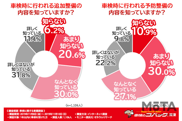 車検はなんでこんなに高い…?