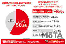 車検はなんでこんなに高い…?