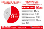 車検はなんでこんなに高い…?