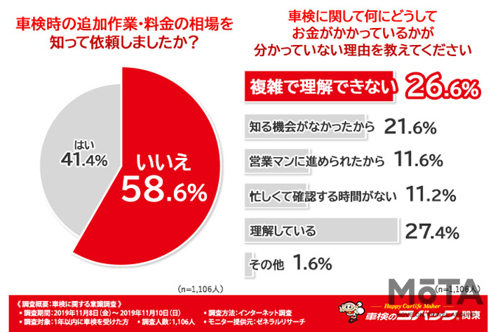 車検はなんでこんなに高い…?