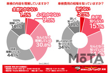 車検はなんでこんなに高い…?