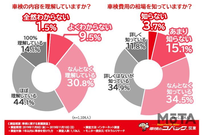 車検はなんでこんなに高い…?