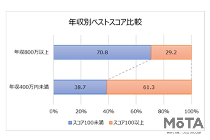 ゴルフアンケート結果