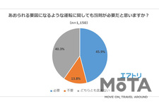 あおられる要因になるような運転に関しても罰則が必要だと思いますか？