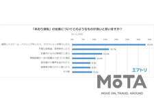 「あおり運転」の定義についてどのようなものが良いと思いますか？