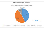 あおり運転の罰則が「免許停止」になることに対してはどう思いますか？